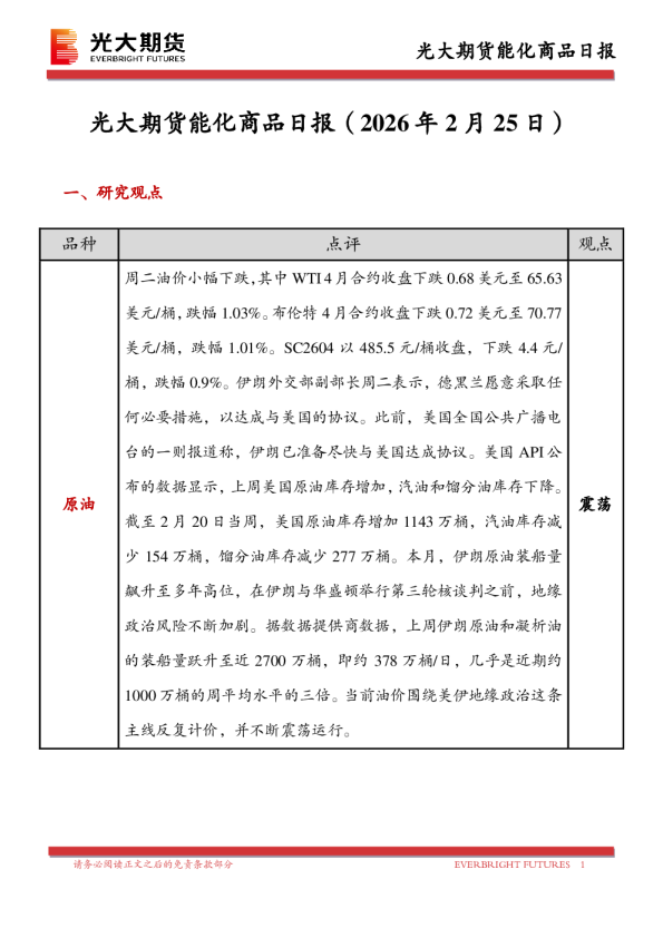 光大期货能化商品日报（2026年2月25日）