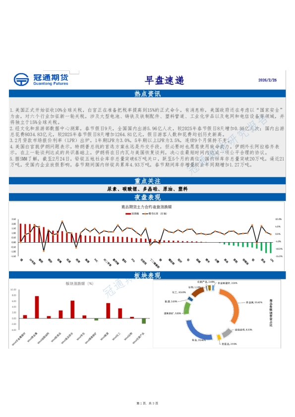 热点资讯：早盘速递