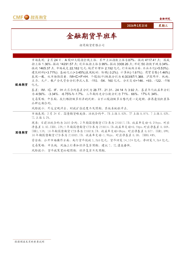 金融期货早班车