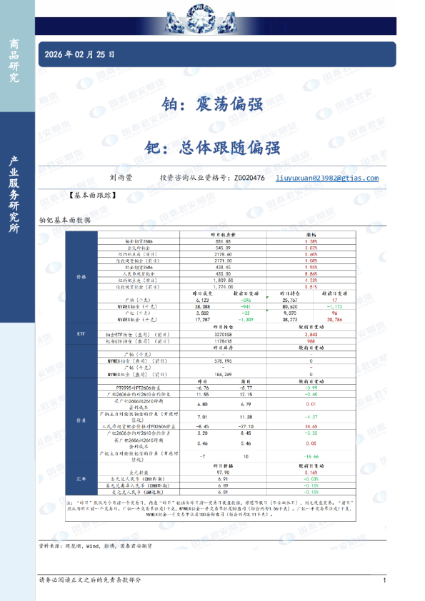 铂:震荡偏强,钯:总体跟随偏强