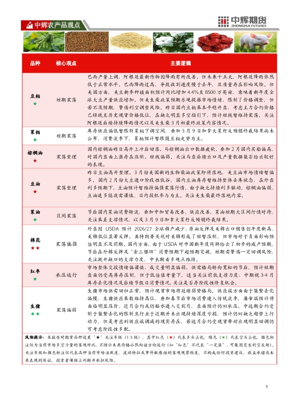 中辉农产品观点