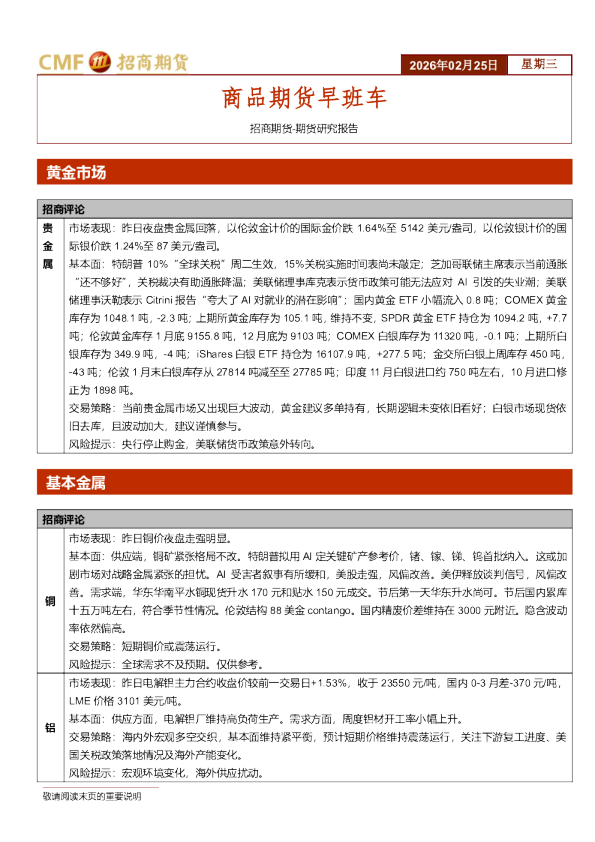 商品期货早班车