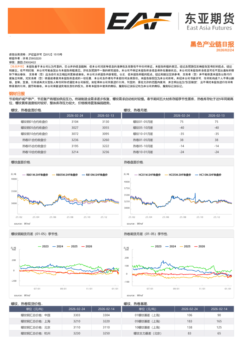 黑色产业链日报