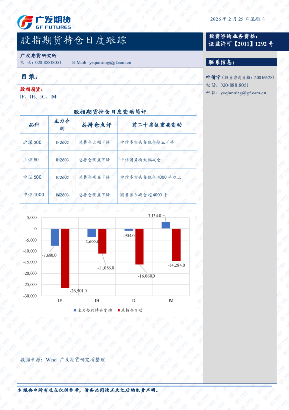 股指期货持仓跟踪日报-20260224