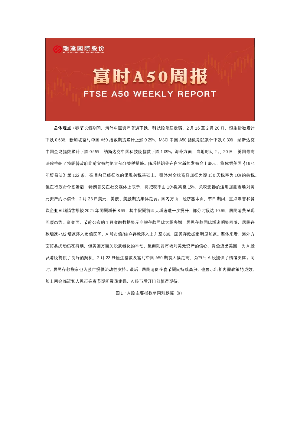 A50期货周报