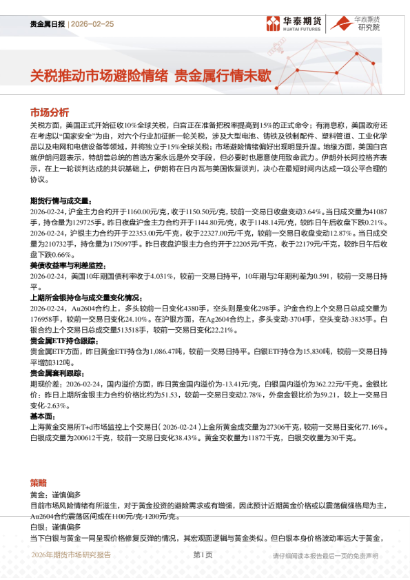 贵金属日报:关税推动市场避险情绪,贵金属行情未歇
