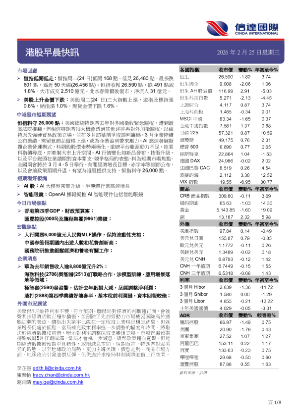 信达国际港股早晨快讯