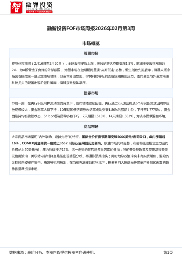 融智投资FOF市场周报2026年02月第3周