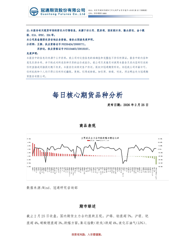 每日核心期货品种分析