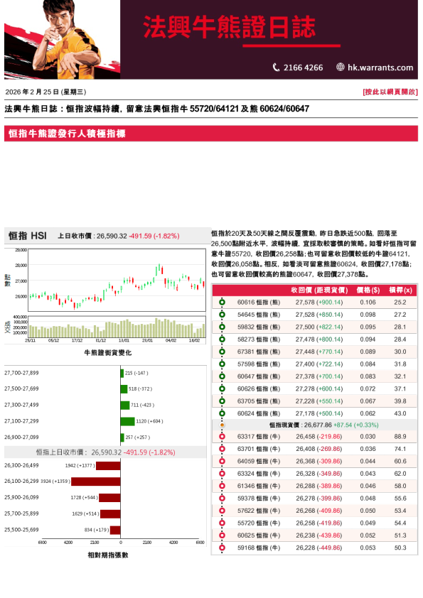 法兴牛熊证日志