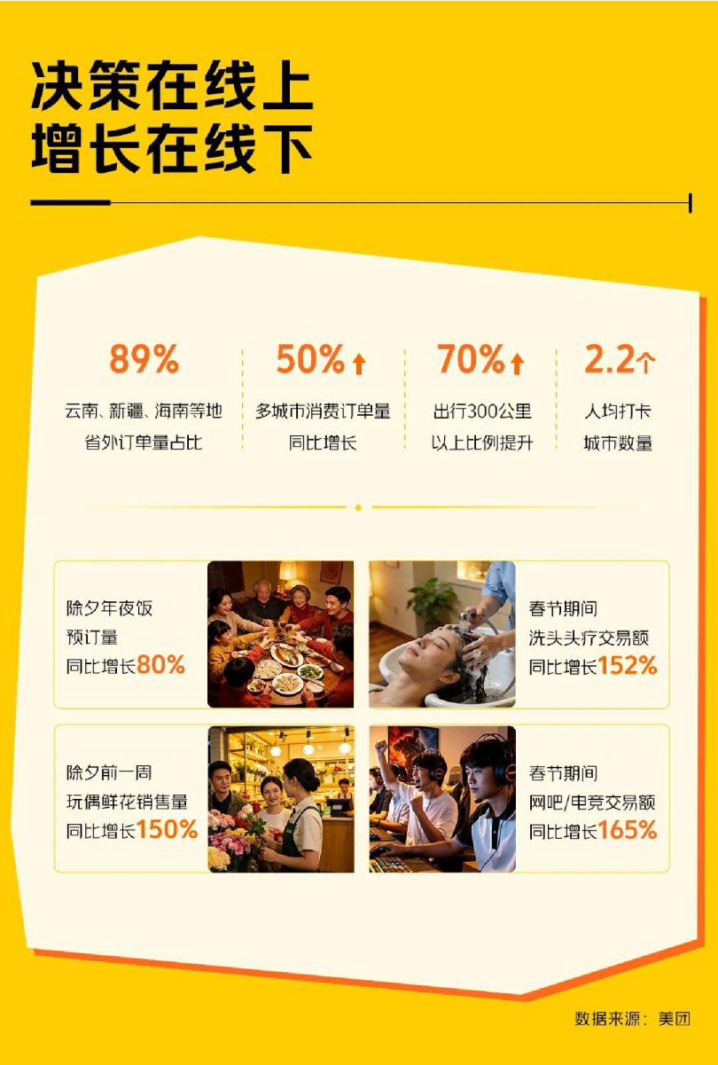 2026春节消费洞察报告