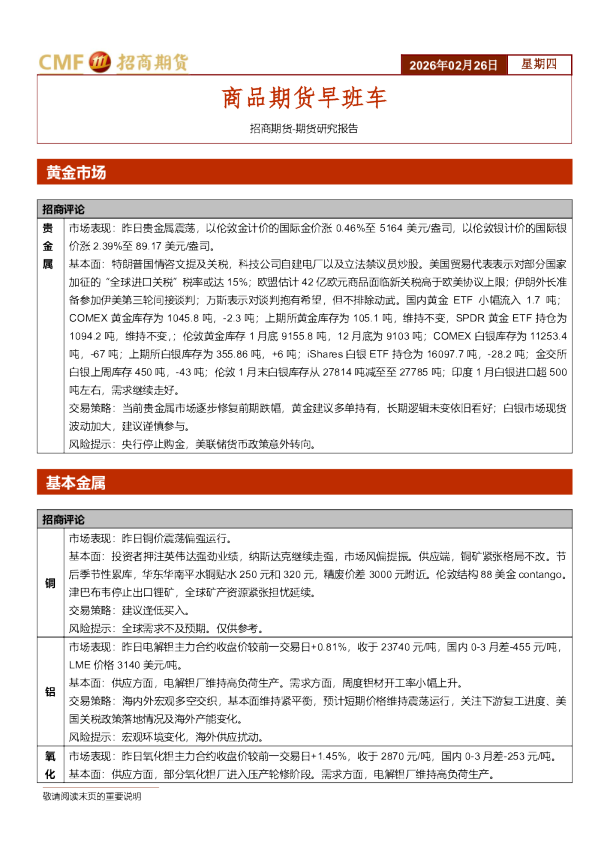 商品期货早班车