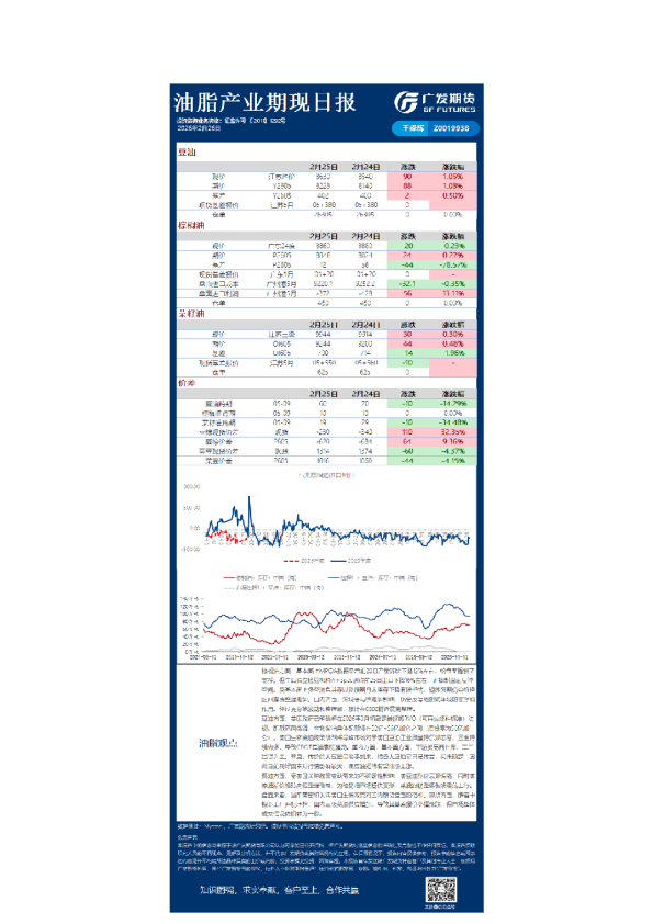 广发期货期现日报汇总20260226