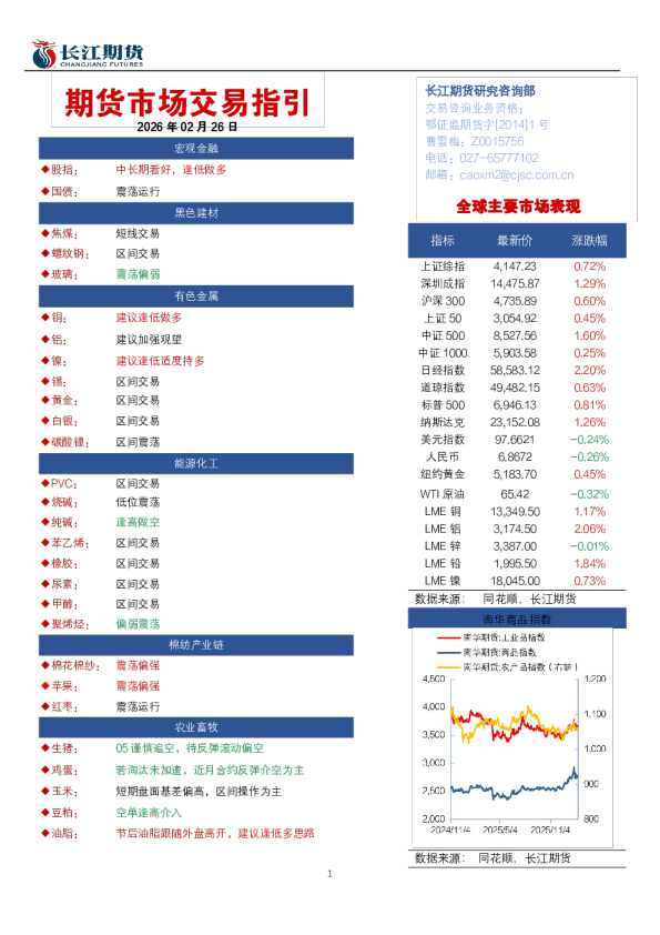 期货市场交易指引2026年02月26日