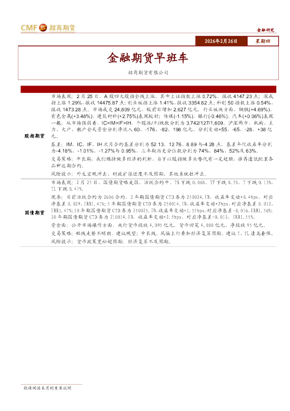 金融期货早班车