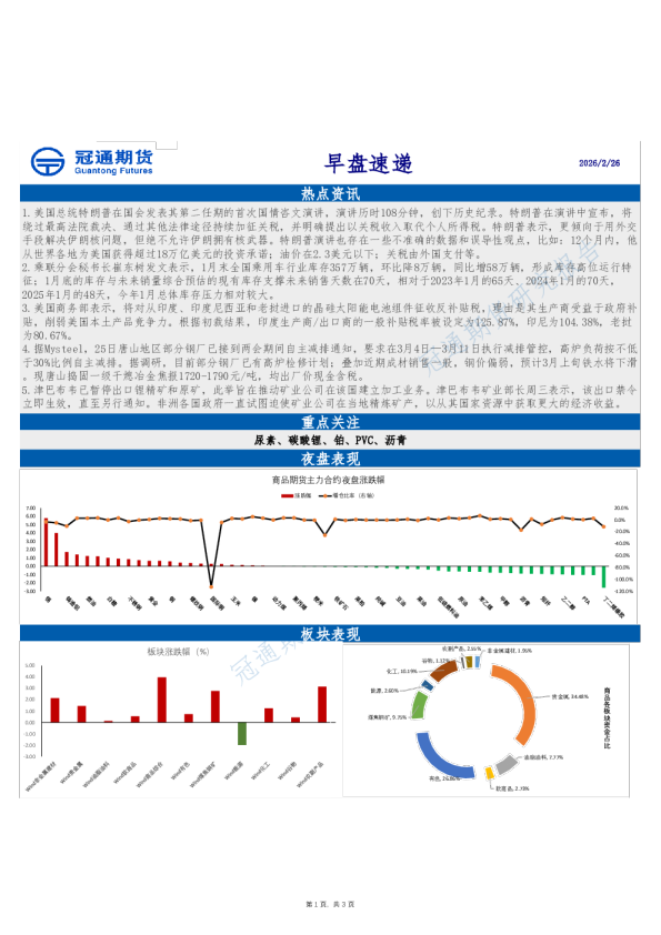 冠通期货早盘速递