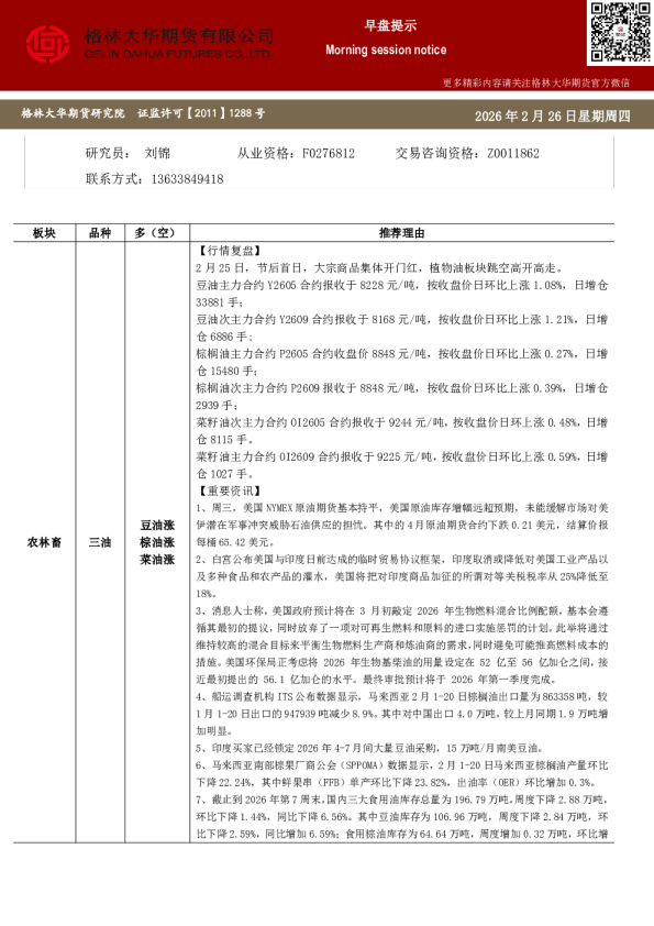 格林期货早盘提示:三油,两粕