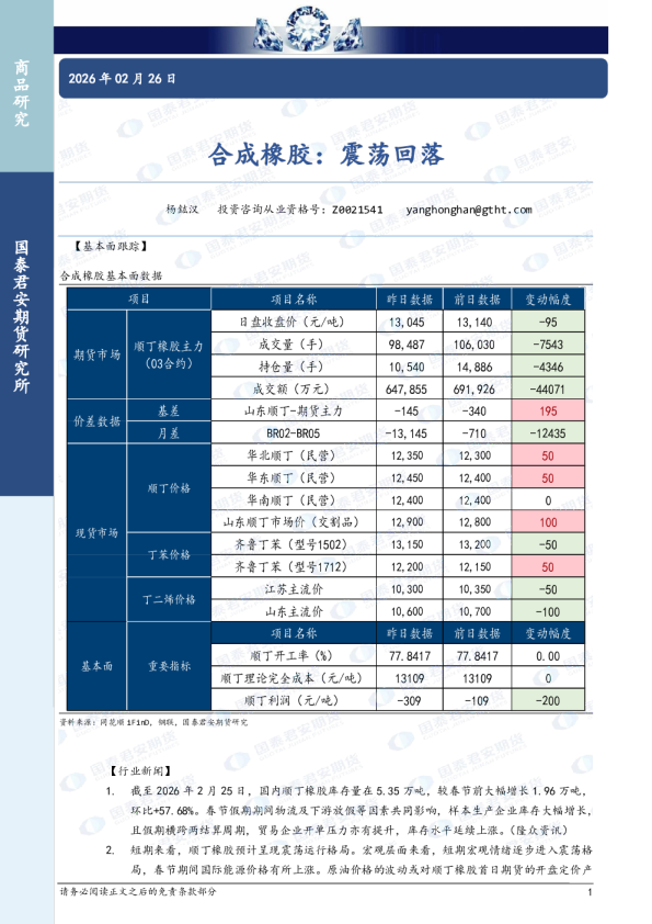 合成橡胶：震荡回落