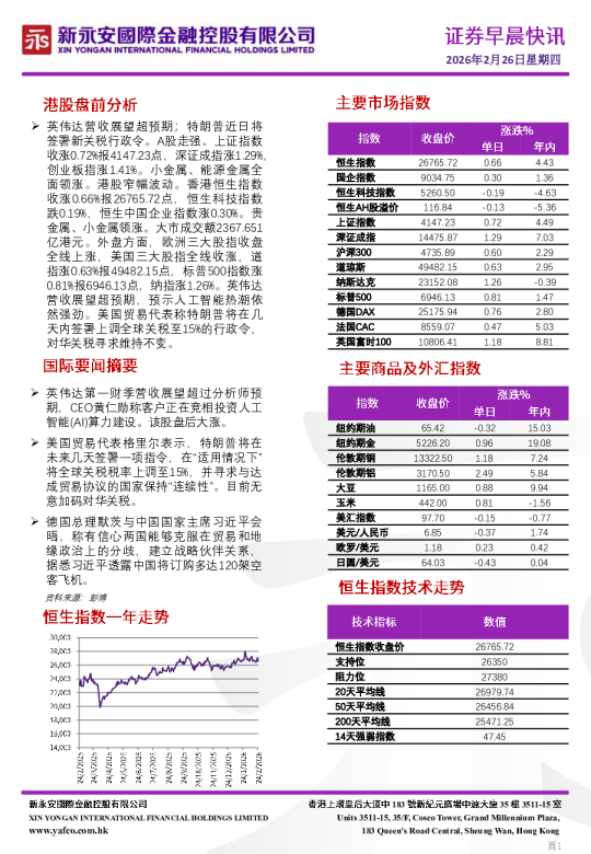 永安期货股指日报