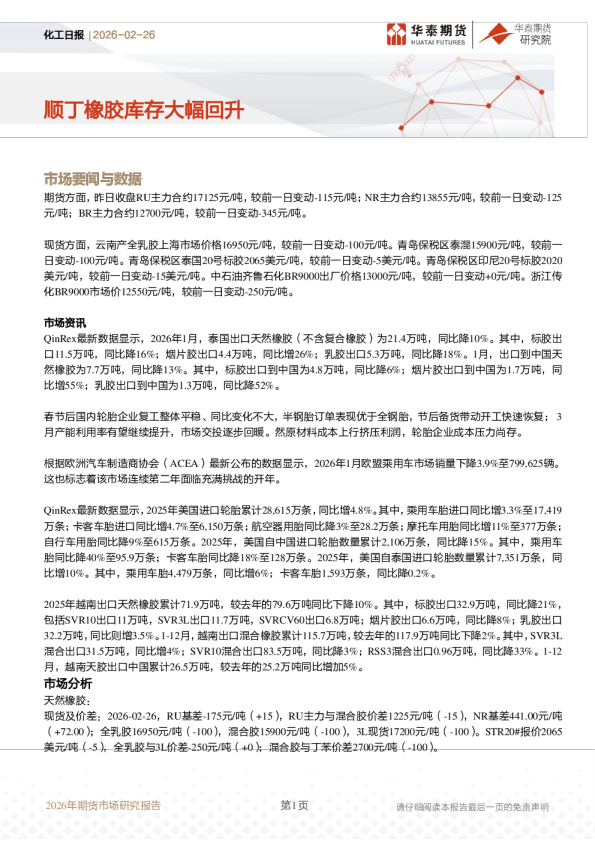 化工日报:顺丁橡胶库存大幅回升