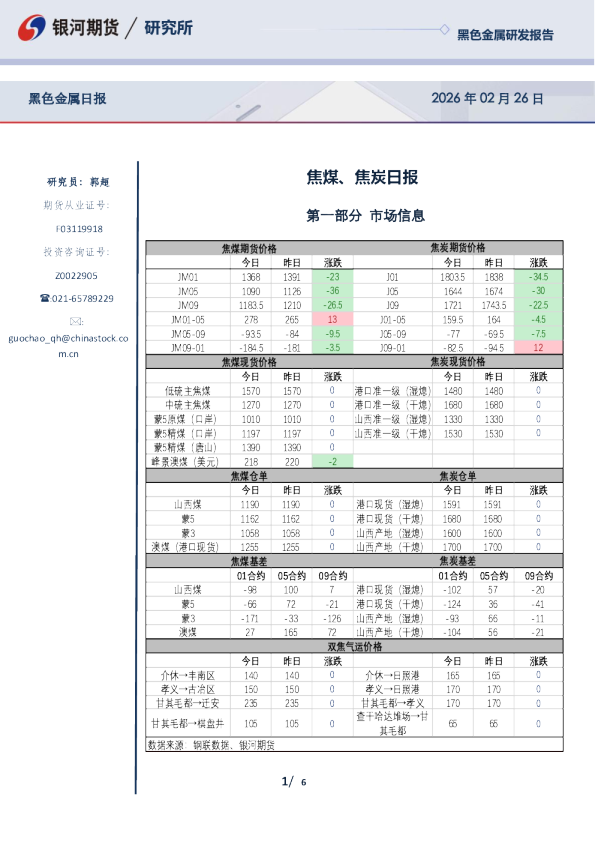 焦煤、焦炭日报