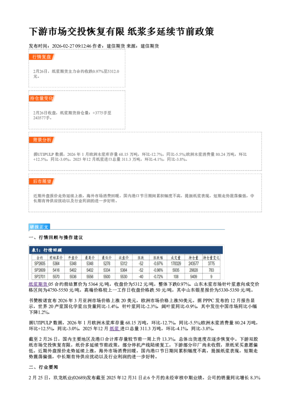 下游市场交投恢复有限 纸浆多延续节前政策