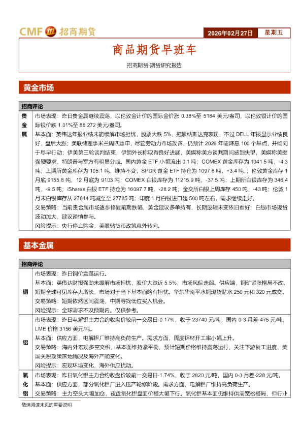 商品期货早班车