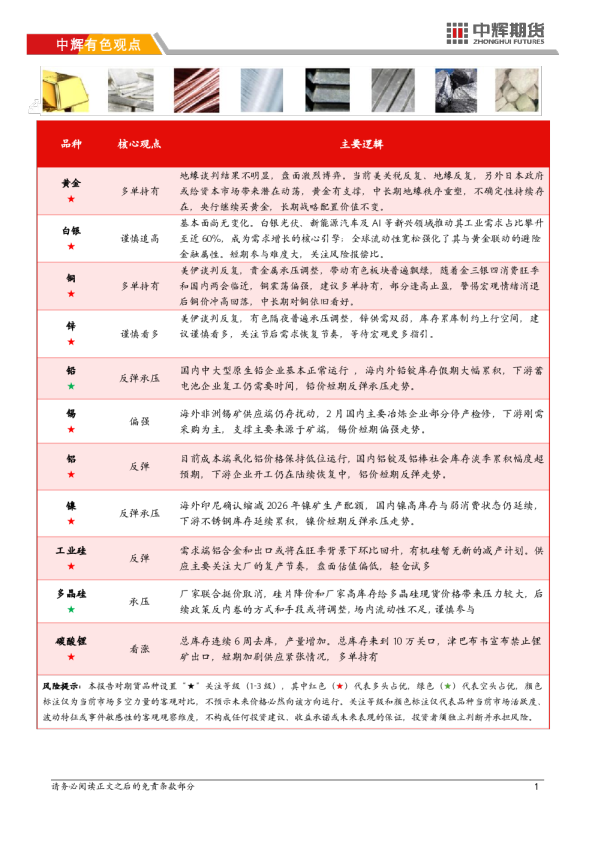 20260227【有色板块】中辉期货有色金属日报