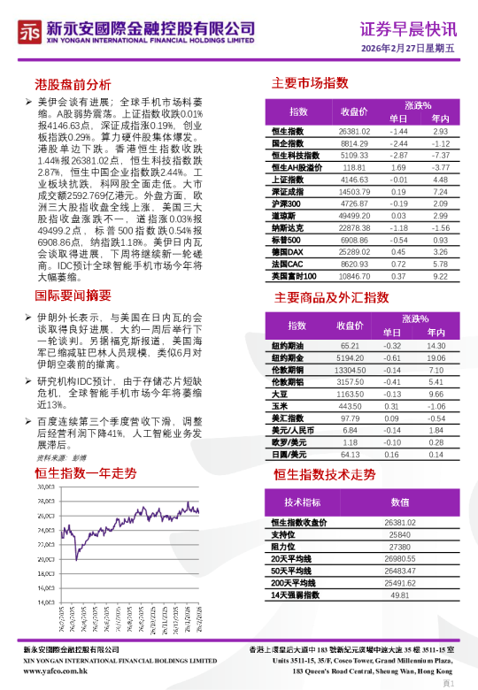 永安期货股指日报