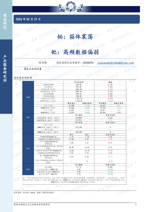 铂：箱体震荡 钯：高频数据偏弱