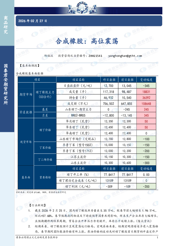 合成橡胶：高位震荡