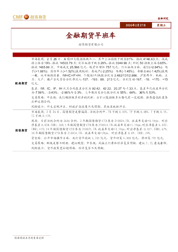 金融期货早班车