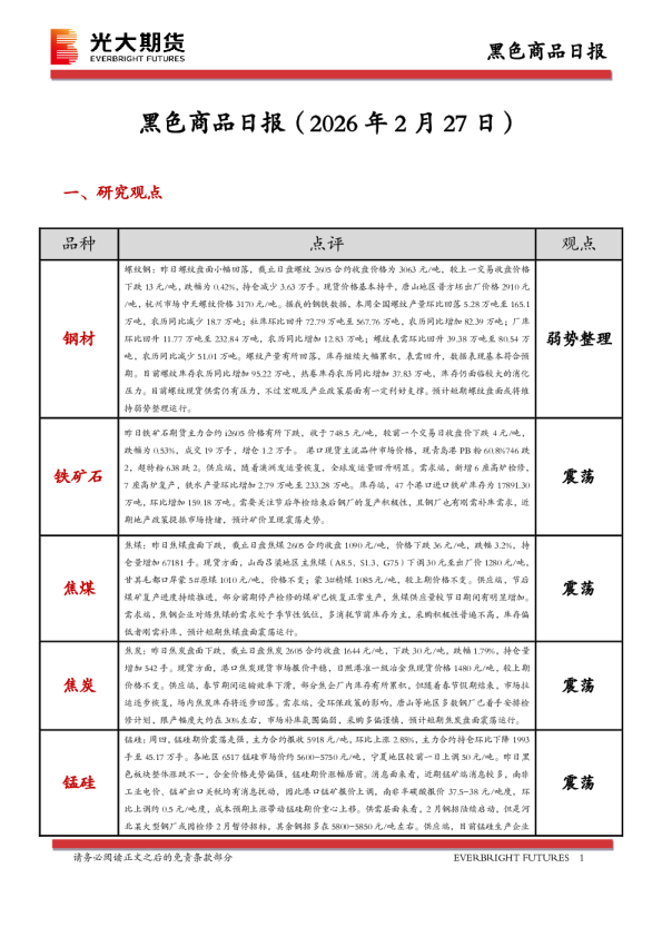 黑色商品日报