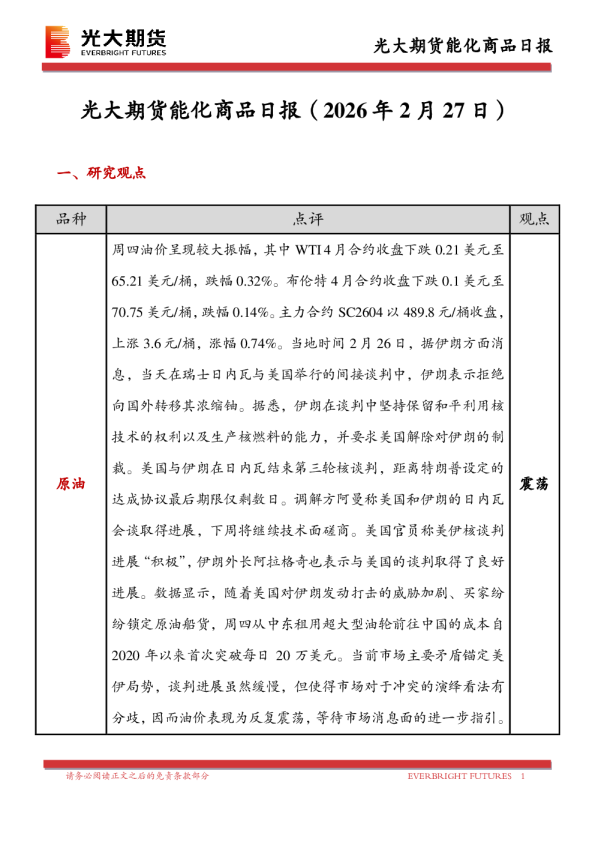 能化商品日报