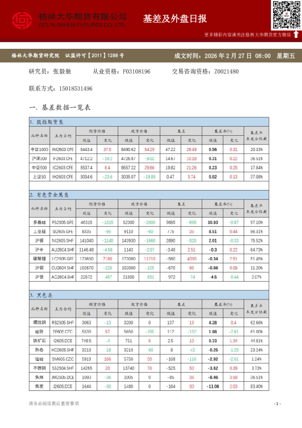 格林大华期市早班车 - 基差及外盘日报（20260227）