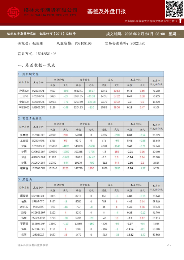 格林大华期市早班车 - 基差及外盘日报（20260224）