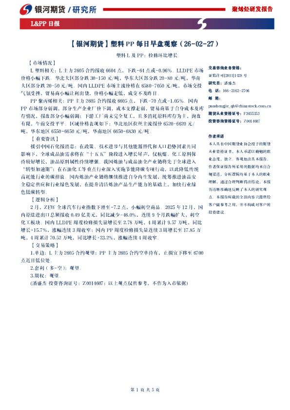 塑料 PP 每日早盘观察