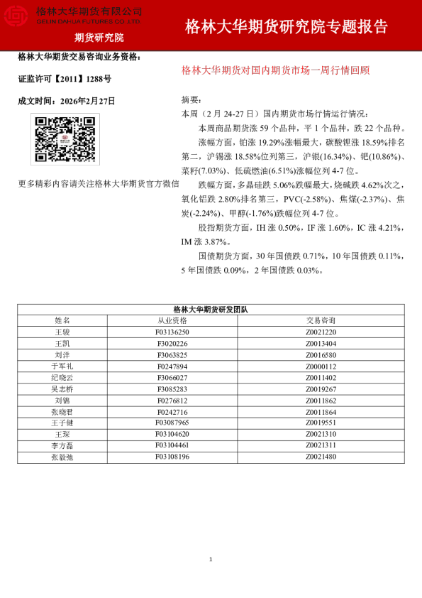 对国内期货市场一周行情回顾