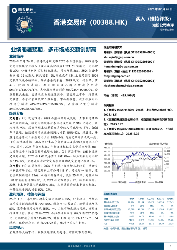 业绩略超预期，多市场成交额创新高