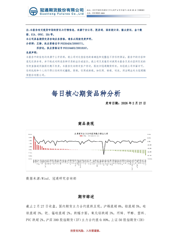 每日核心期货品种分析