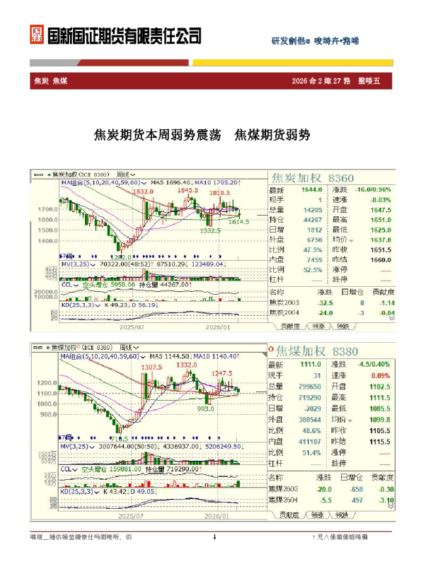 焦炭 焦煤日评：焦炭期货本周弱势震荡 焦煤期货弱势