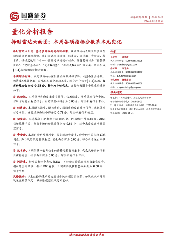 择时雷达六面图：本周各项指标分数基本无变化
