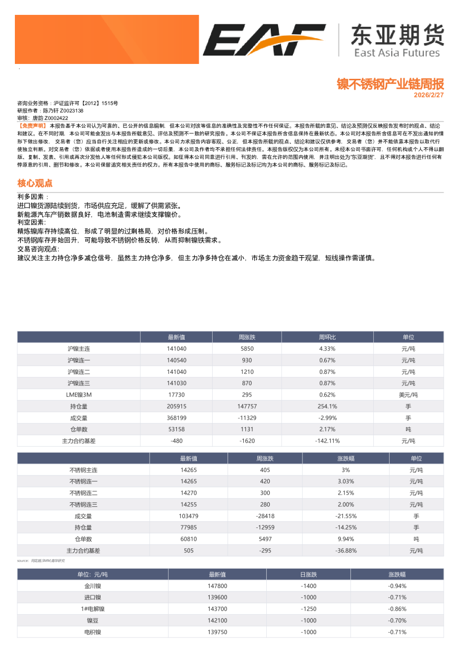 镍、不锈钢产业链周报