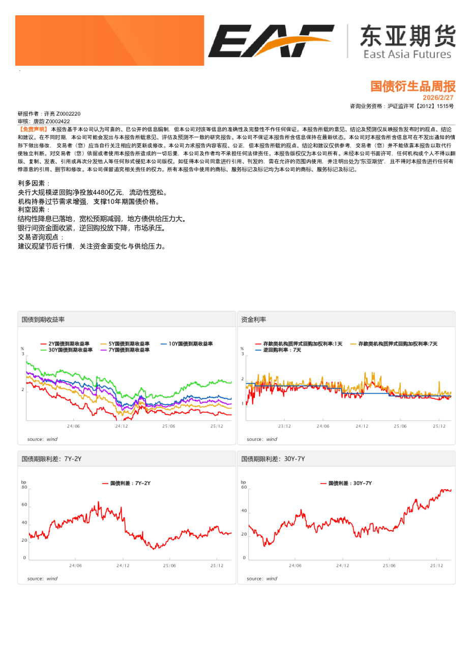 国债衍生品周报