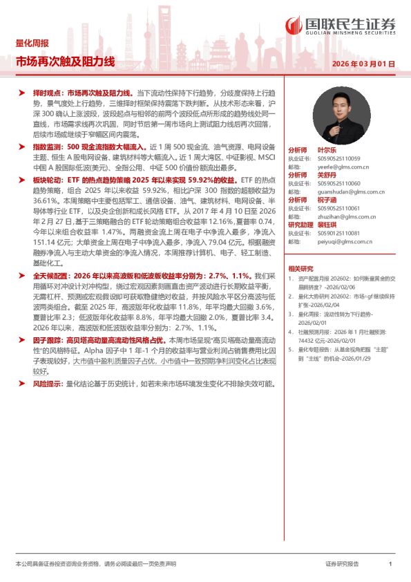 市场再次触及阻力线