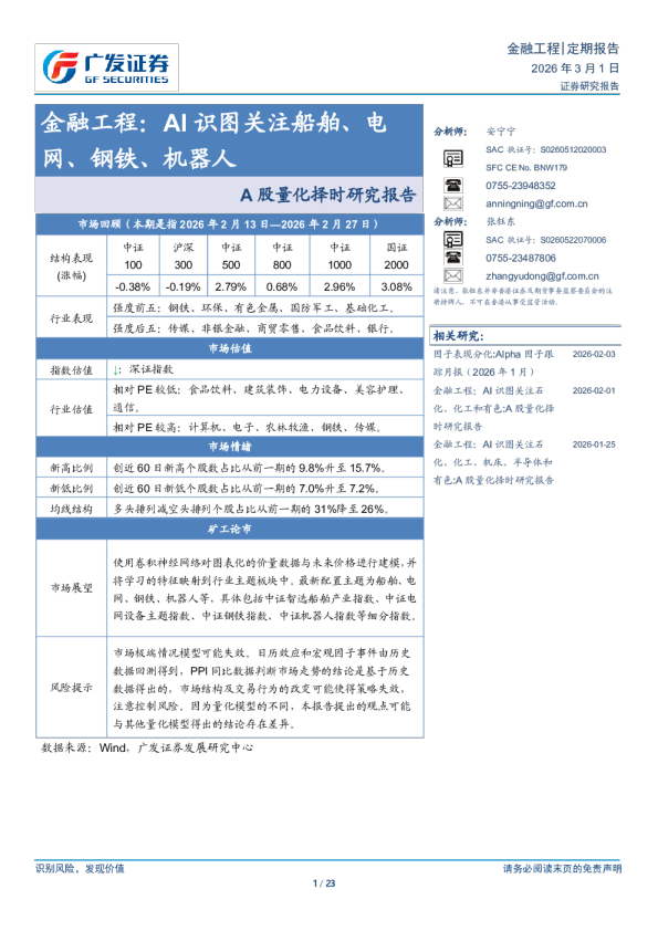 A股量化择时研究报告：AI识图关注船舶、电网、钢铁、机器人