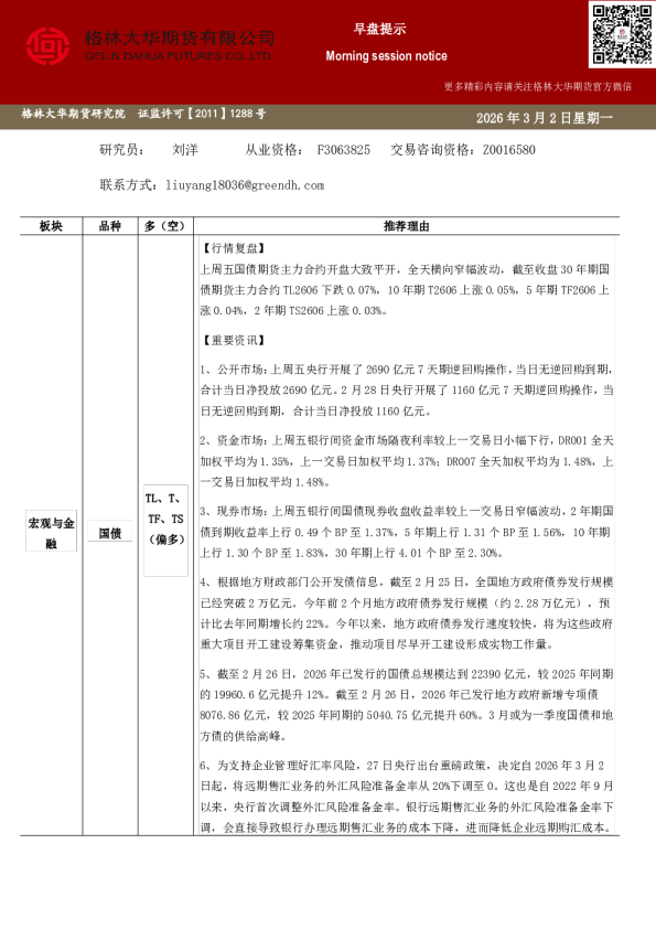 格林大华期市早班车-国债（20260302）