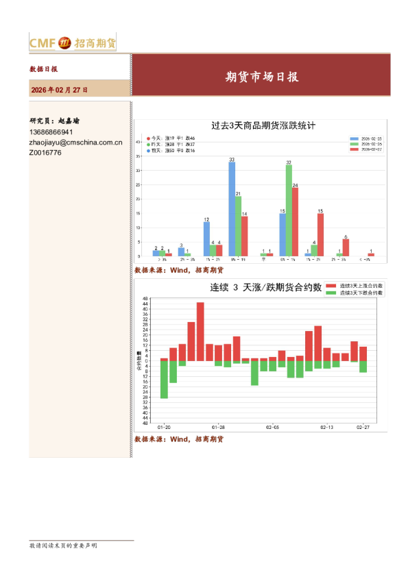 过去3天商品期货涨跌统计:期货市场日报