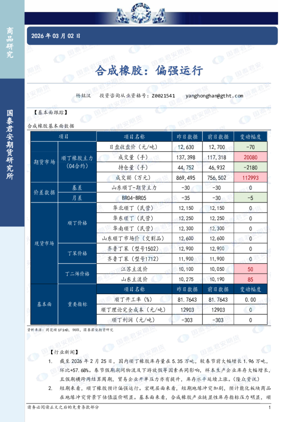 合成橡胶：偏强运行