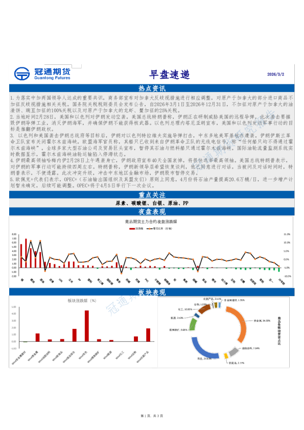 冠通期货早盘速递